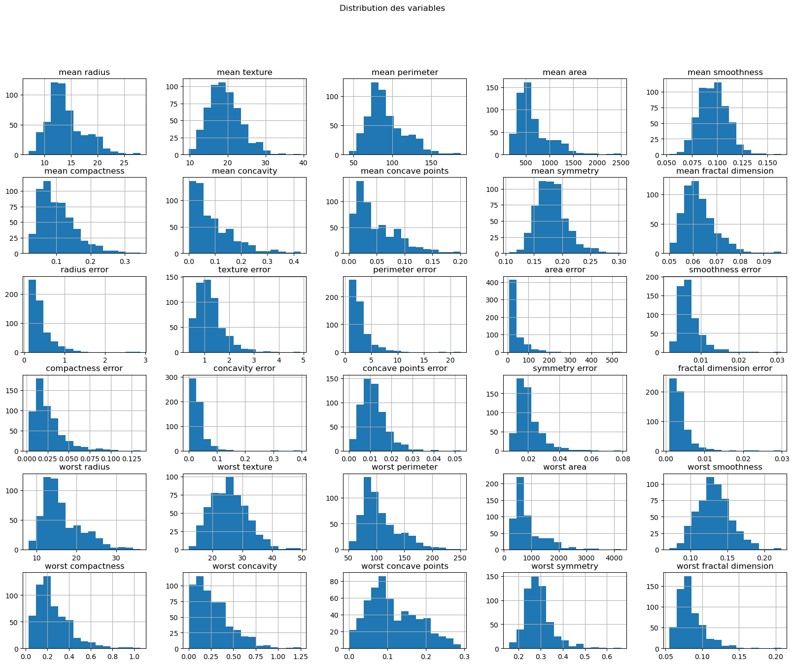 ML - Cross-validation et Grid-search_12_0